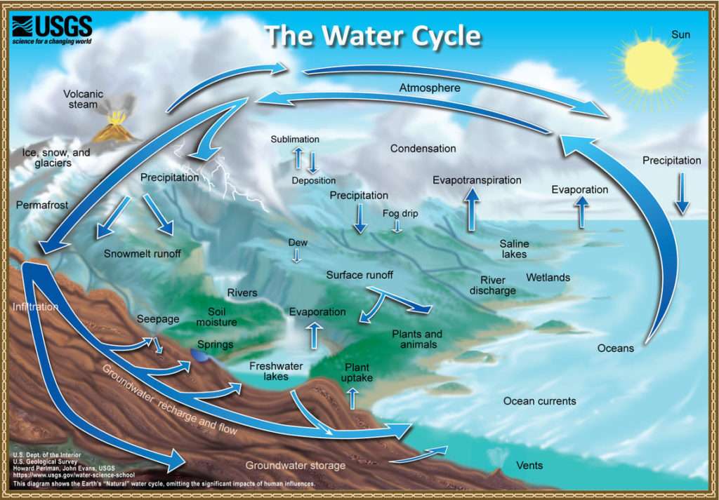 How Climate Change Affects Rainfall Rebecca Lexa Naturalist